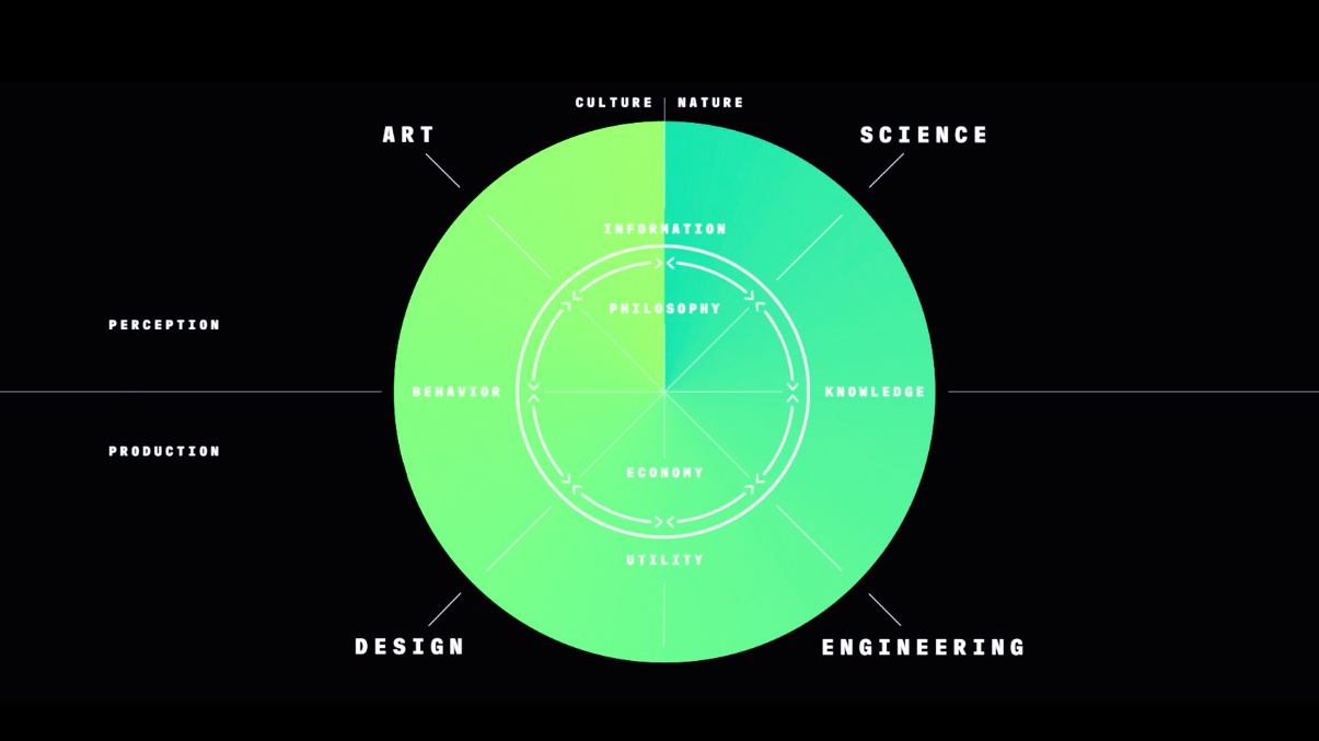 Integrating Science and Art - Figure 1